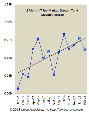 IT new jobs trend IT new jobs trend