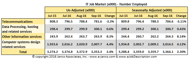 April 2015 IT Job Market