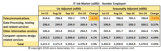 IT Job Market growth slows April 2015 IT Job Market