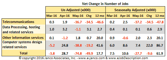 IT Job Market April 2016 IT Job Market April  2016