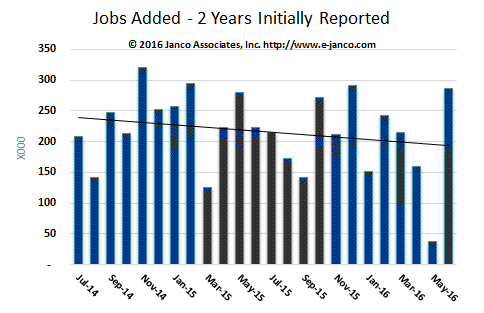 Job added in last two years June 2016