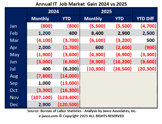 IT Job Market Growth Forecast