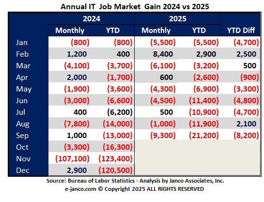 IT Job Market Growth Forecast