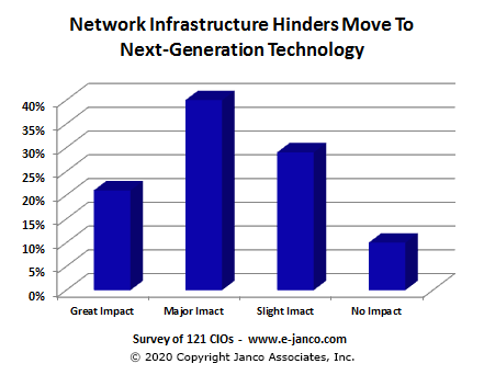 Infrastucture Shorcommings