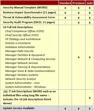 information security manual template