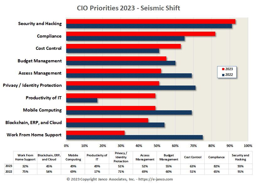 CIO Management and Planning Priorities Top 10 CIO Management and Planning Priorities