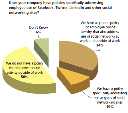 Social Networking Policy