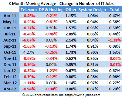 Hiring trends Table for layoffs