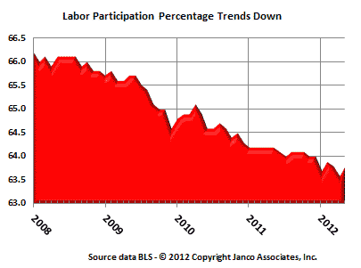 Participation Trend