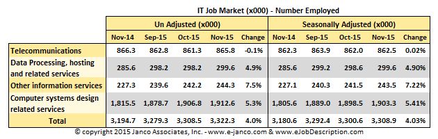 IT Job Market Size Nov 2017
