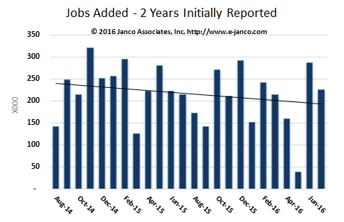 Number of IT jobs added in the last 2 years July 2017