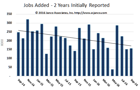 Number of IT jobs added in the last 2 years September 2017