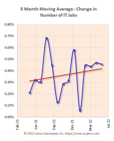 IT Pro Hiring Trend