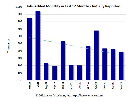 Initial number of new jobs reported Initial number of new jobs reported