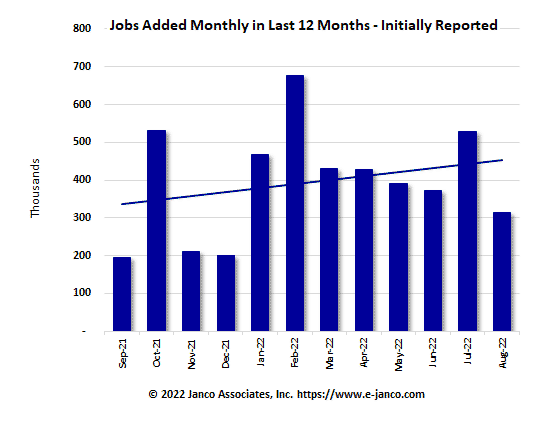 Initial number of new jobs reported Initial number of new jobs reported