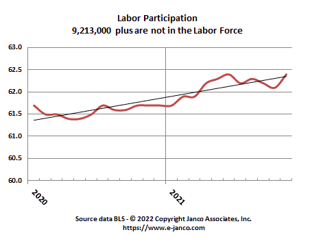 Labor Force Participation rate stabilized at lowest level in the last 50 years Labor Force Participation rate stabilized at lowest level in the last 50 years