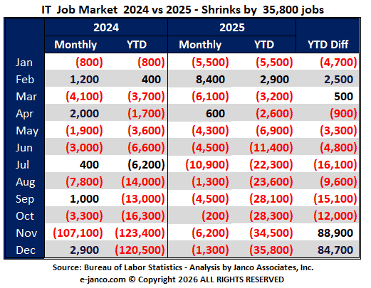 IT Job Market Growth Forecast