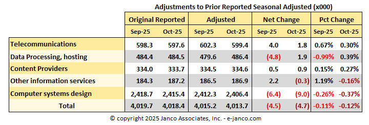 BLS IT Job Market Adjustments