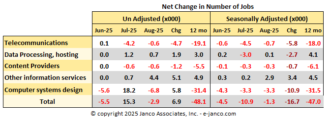 Net Change in the number of IT Jobs Net Change in the number of IT Jobs