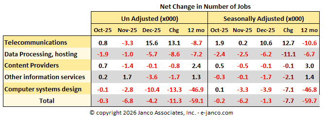 Net Change in the number of IT Jobs Net Change in the number of IT Jobs