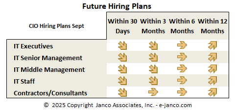 Hiring Plans