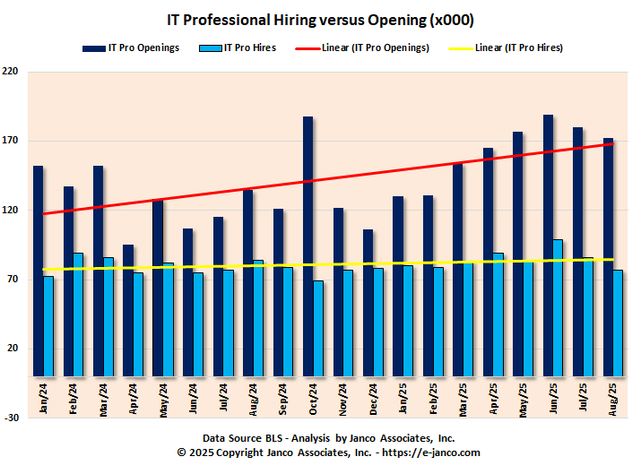 Unfilled IT Jobs Unfilled IT Jobs