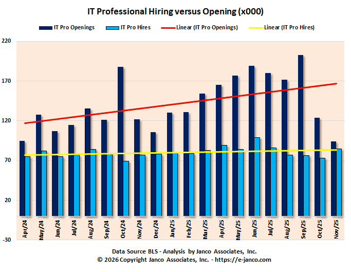 Unfilled IT Jobs Unfilled IT Jobs