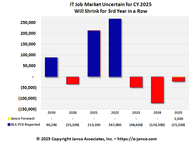 IT Job Market Forecast IT Job Market Forecast