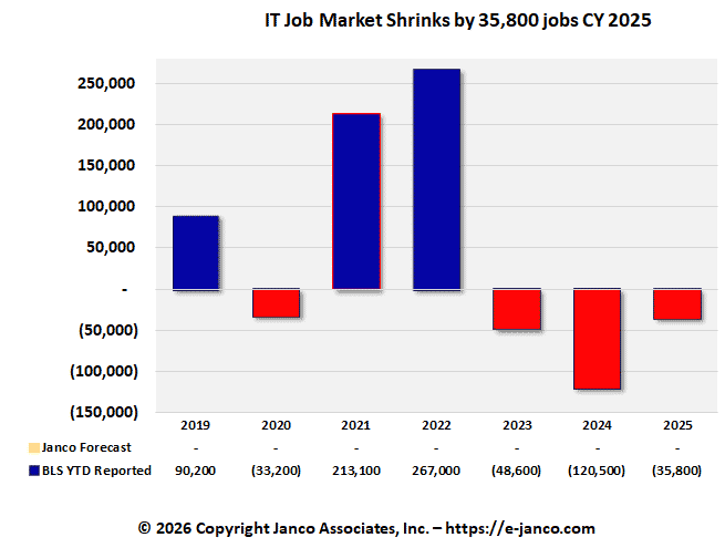 IT Job Market Growth