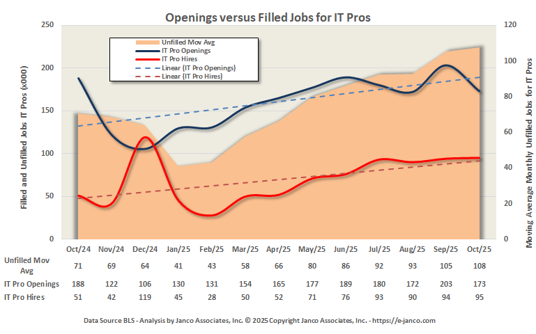 IT Job Market Openings