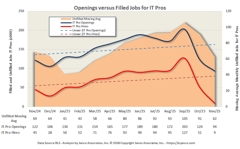 Number of Open Jobs for IT Prosa