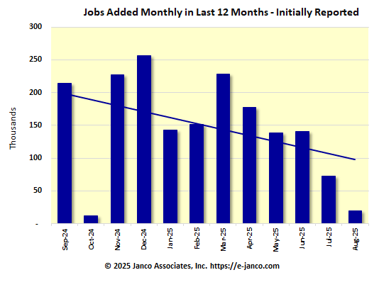 Initial number of new jobs reported Initial number of new jobs reported