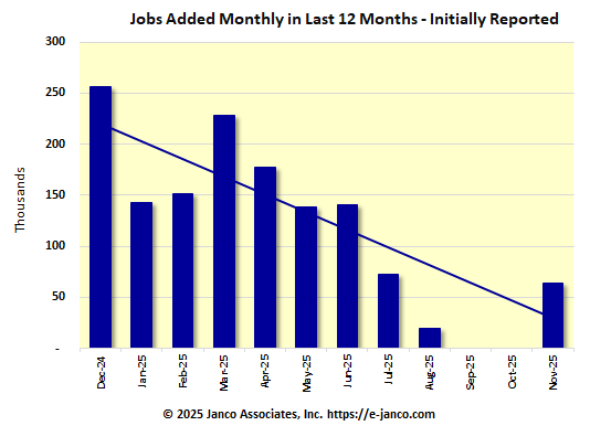 Initial number of new jobs reported Initial number of new jobs reported