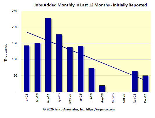 Initial number of new jobs reported Initial number of new jobs reported