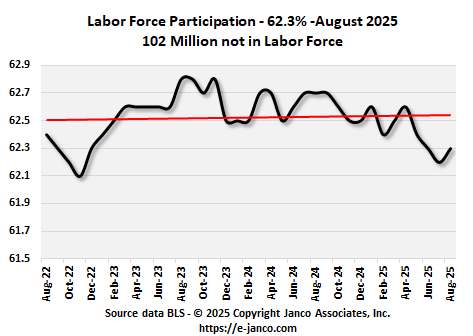 Labor Participation Trend