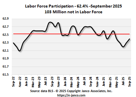 Labor Participation Trend