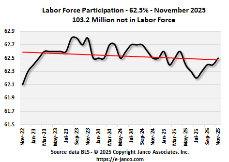 Labor Participation Trend