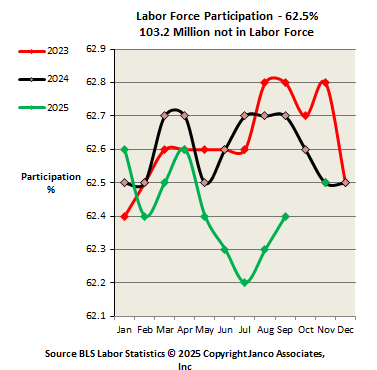 Labor Force Participation Work Force Participation