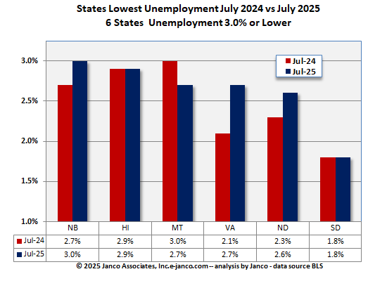 States at full employment Full employment states Current Year versus prior year