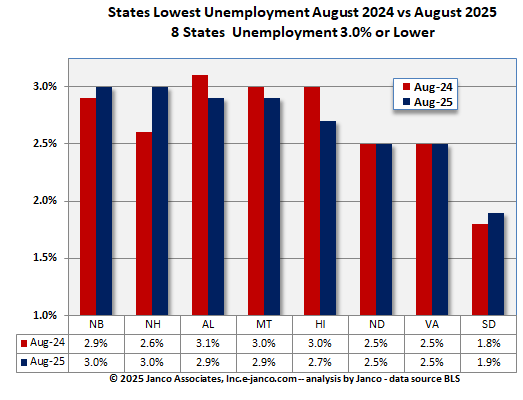 Full Employment States Year-to-Year Comparison