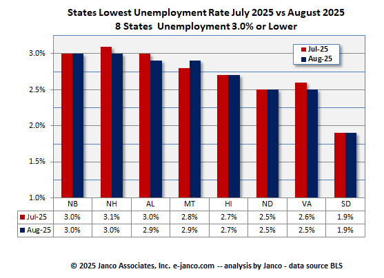 Full employment states