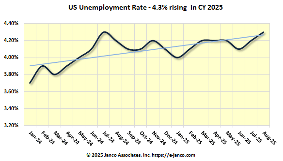 CIO Hiring Trends