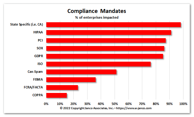 Compliance Mandates Compliance Mandate Product Offerings