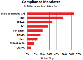 Compliance Mandates