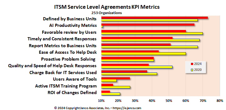ITSM KPI Metrics