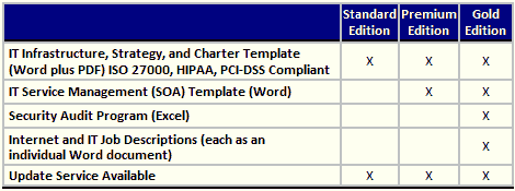 Infrastructure Strategy Charter Versions