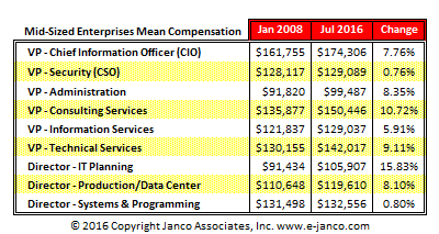 https://www.e-janco.com/salary.htm
