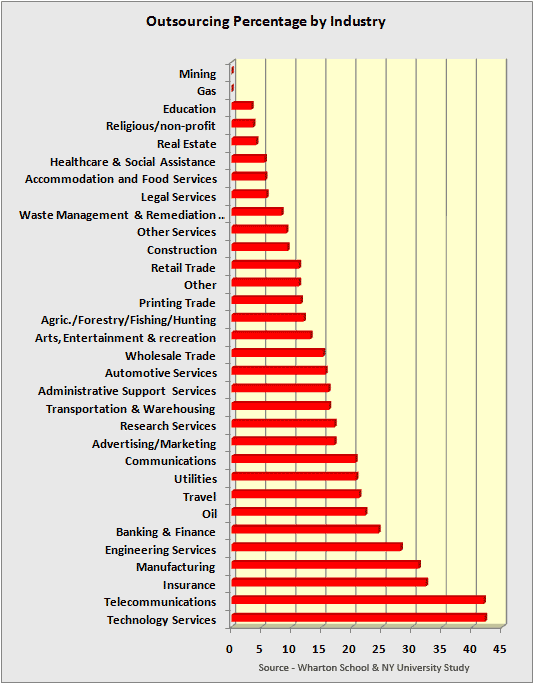 facilities manager job description template