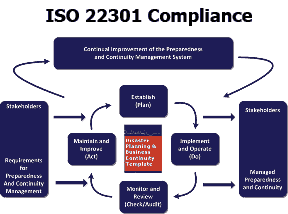 ISO Compliance Plan Act Do Process
