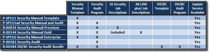 Security Manual Purchase Options